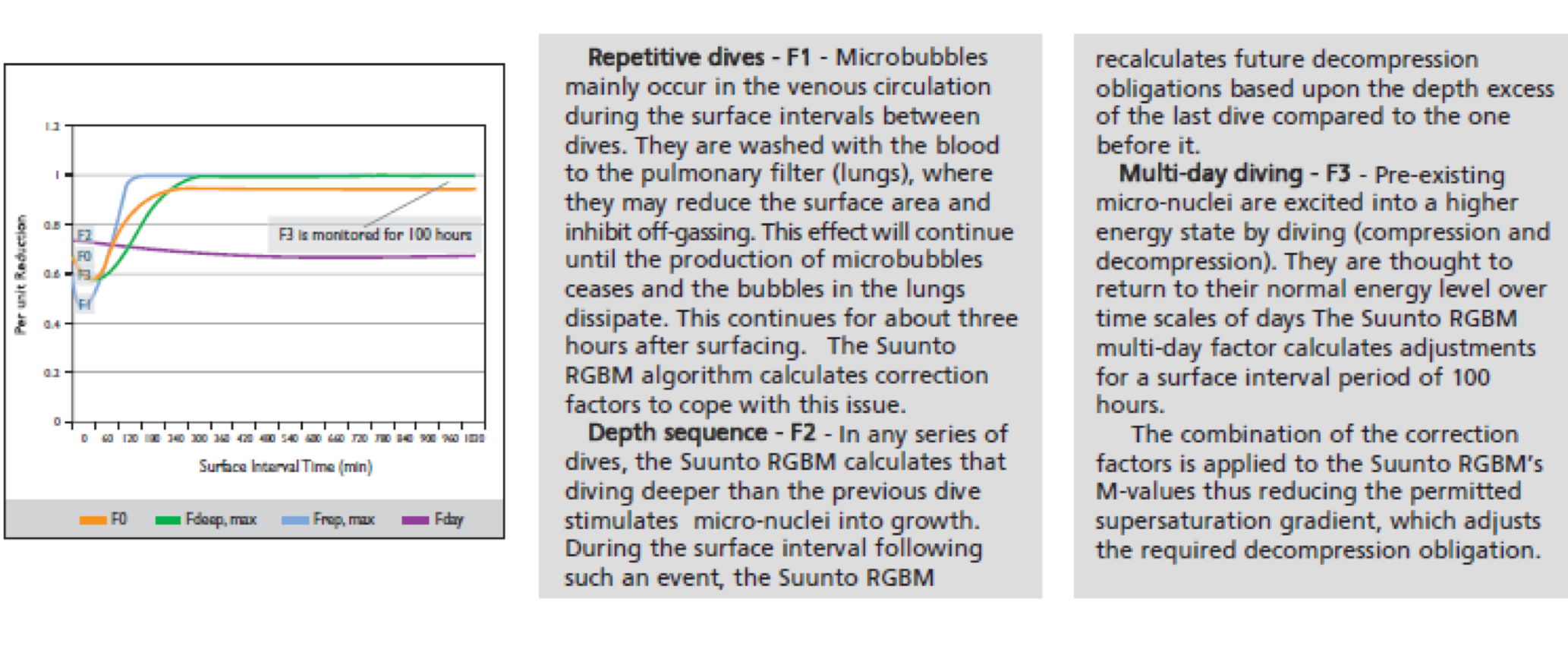 Rgbm The Theoretical Diver – Page 2 – Theorizing about scuba diving